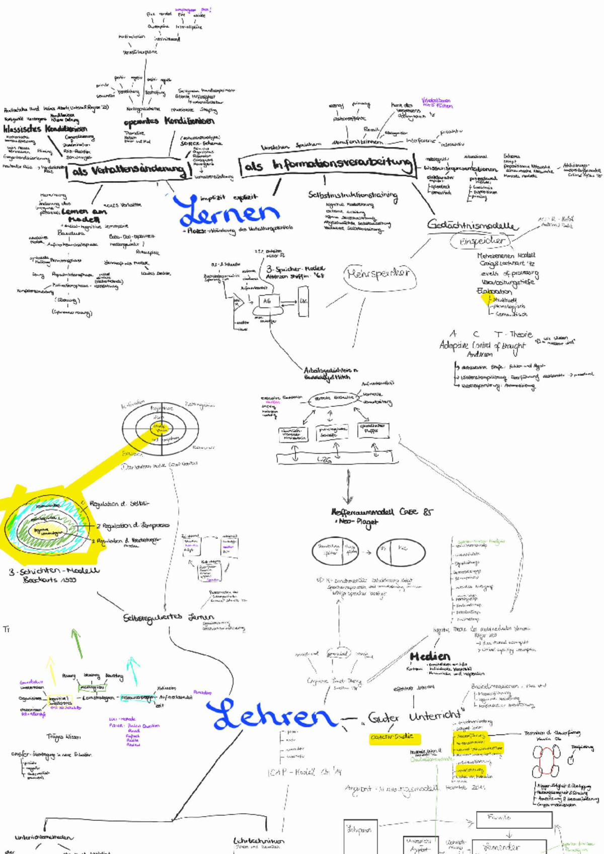 Finale Mindmap: Systematisierung der Inhalte des Urhahne L76 - Studocu