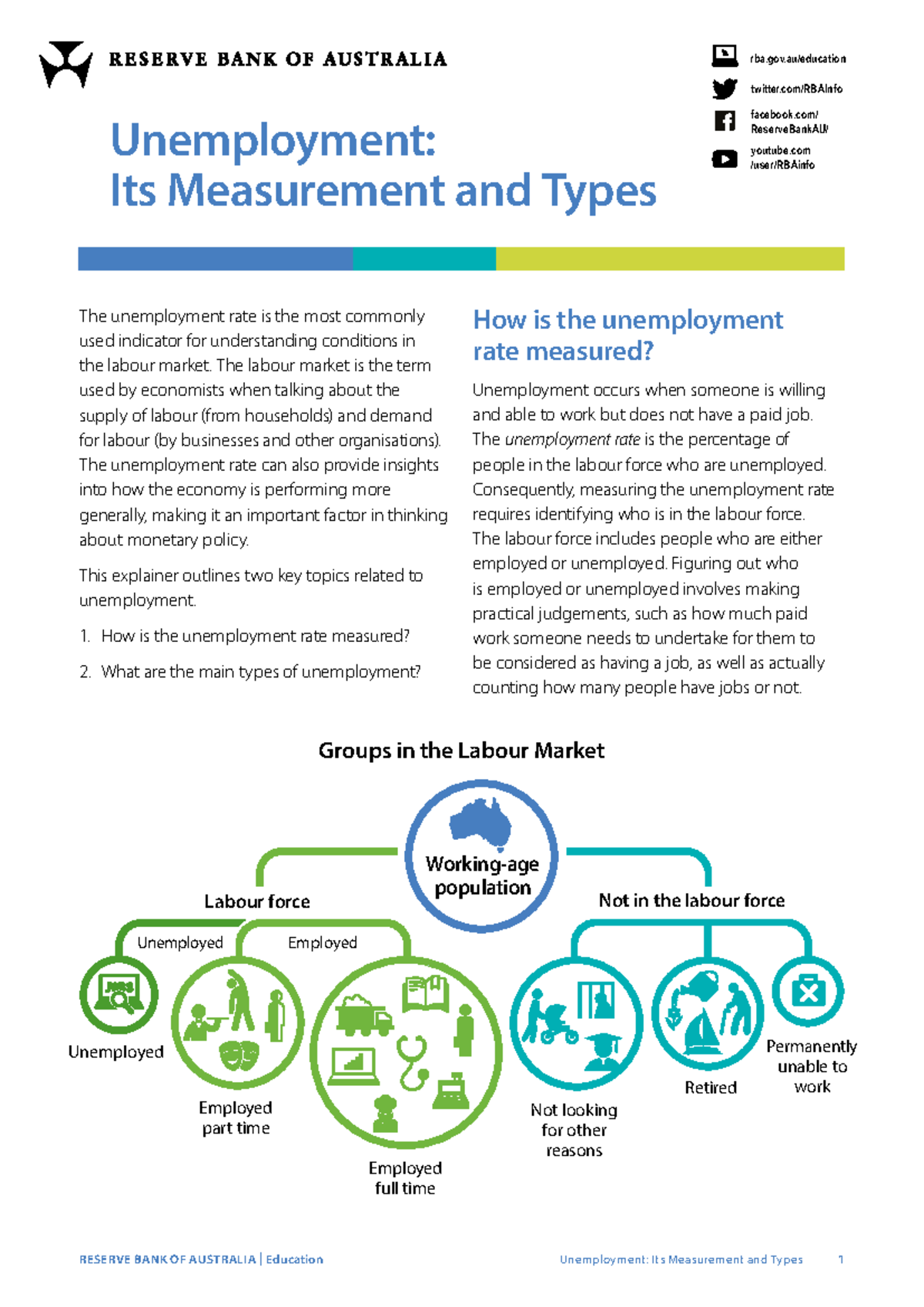 Unemployment: Measurement and Types Explained (ECO 101) - Studocu