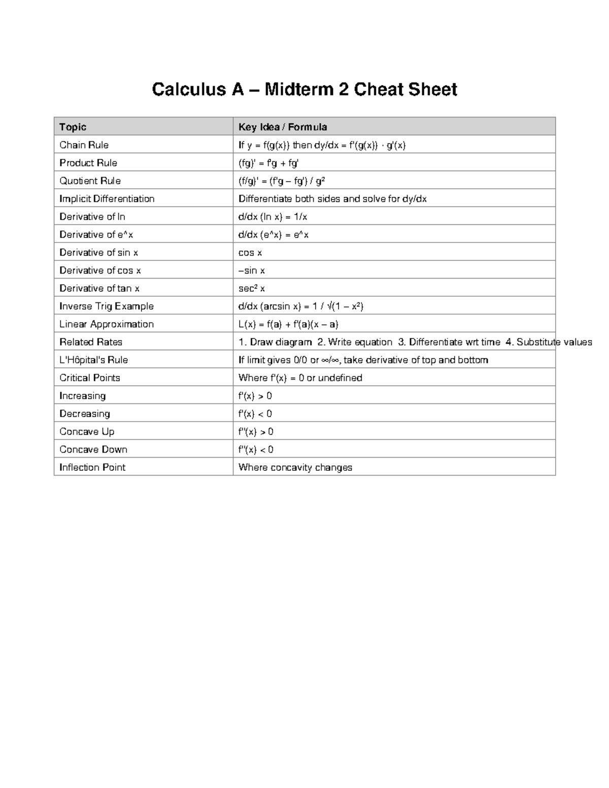 Calculus A Midterm 2 Cheat Sheet: Key Concepts & Formulas - Studocu