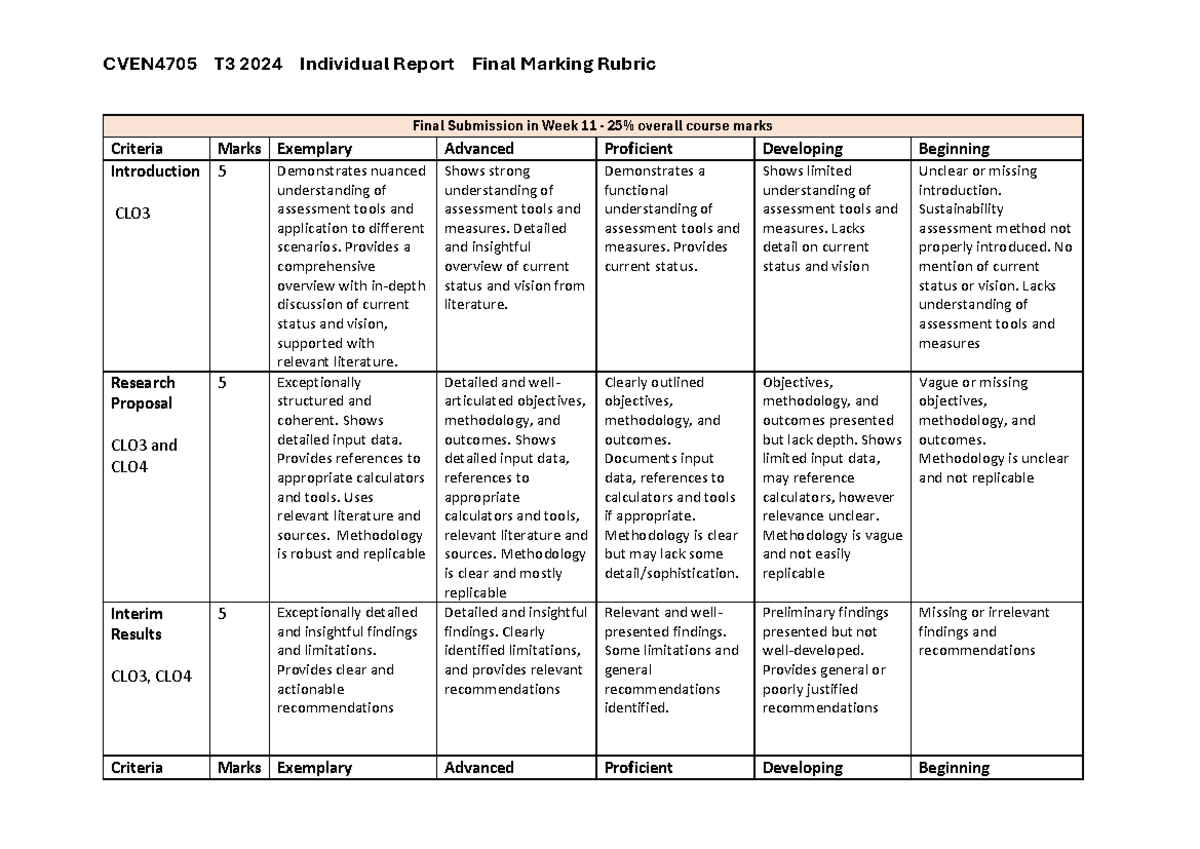 CVEN4705 T3 2024 Individual Report Final Marking Rubric Overview - Studocu