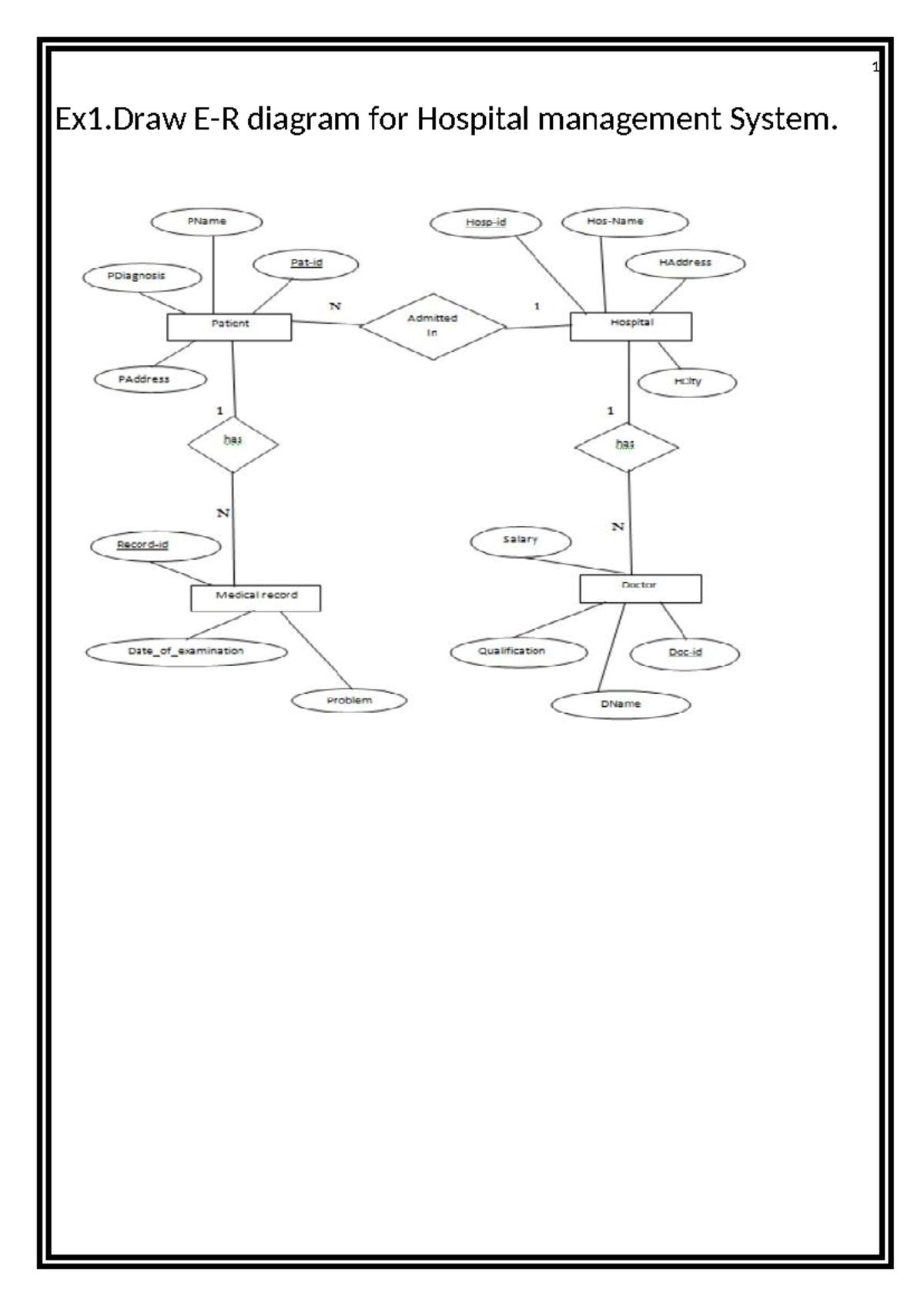 DBMS 101 - E-R Diagram and Database Schema for College System - Studocu