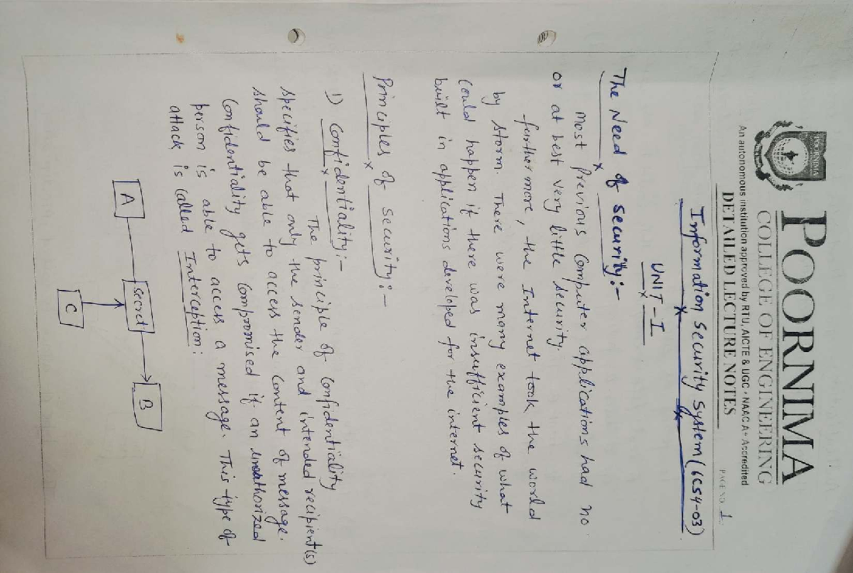 IIS CS4-O3 Unit 1: Detailed Lecture Notes on Information Security - Studocu