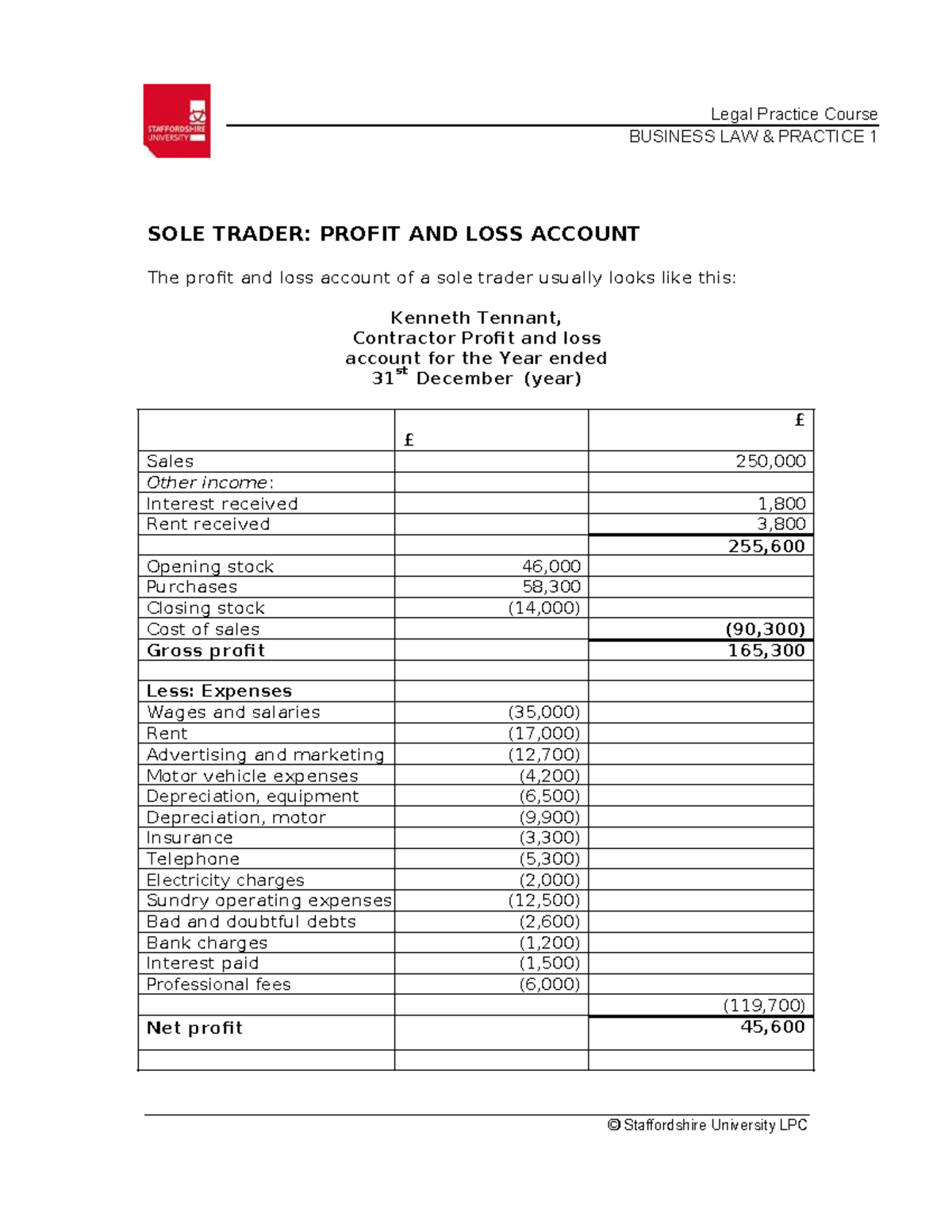 LPC Business Law Practice 1: Example Sole Trader Accounts - Studocu