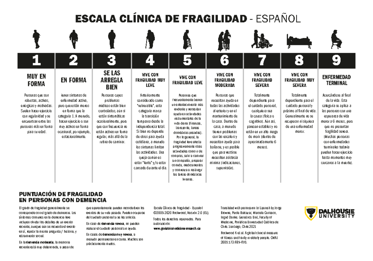 Escala Clínica de Fragilidad: 31209 Versión en Español - Studocu