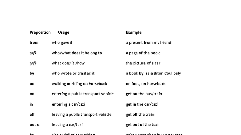 Preposition Usage Examples - ENG 101 Lecture Notes - Studocu
