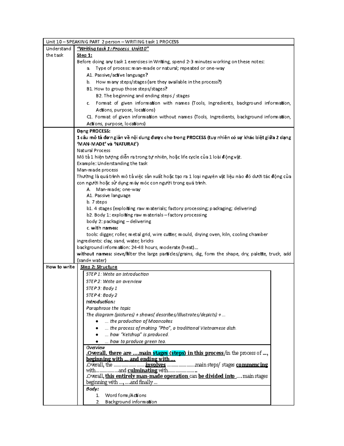 Unit 10 Writing Task 1: Understanding the Process of Production - Studocu