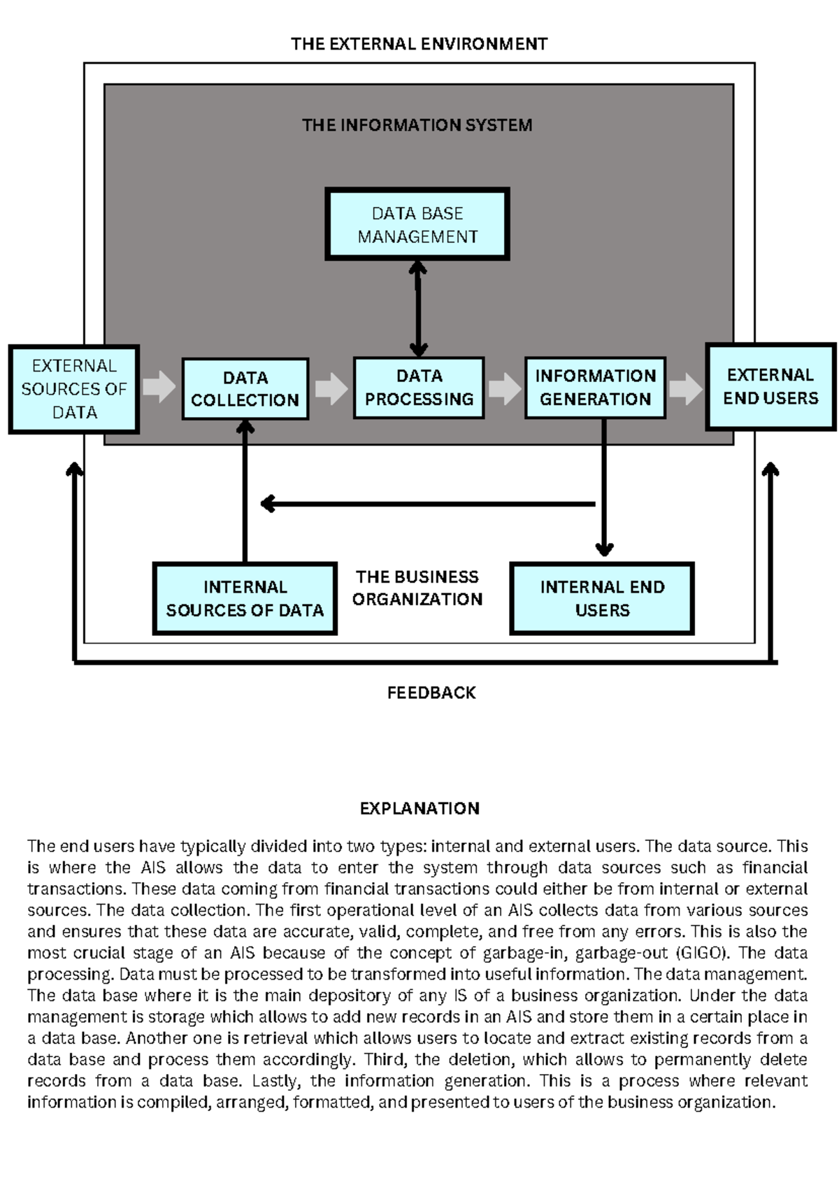 Accounting Information System: Data Management and Processing Overview ...