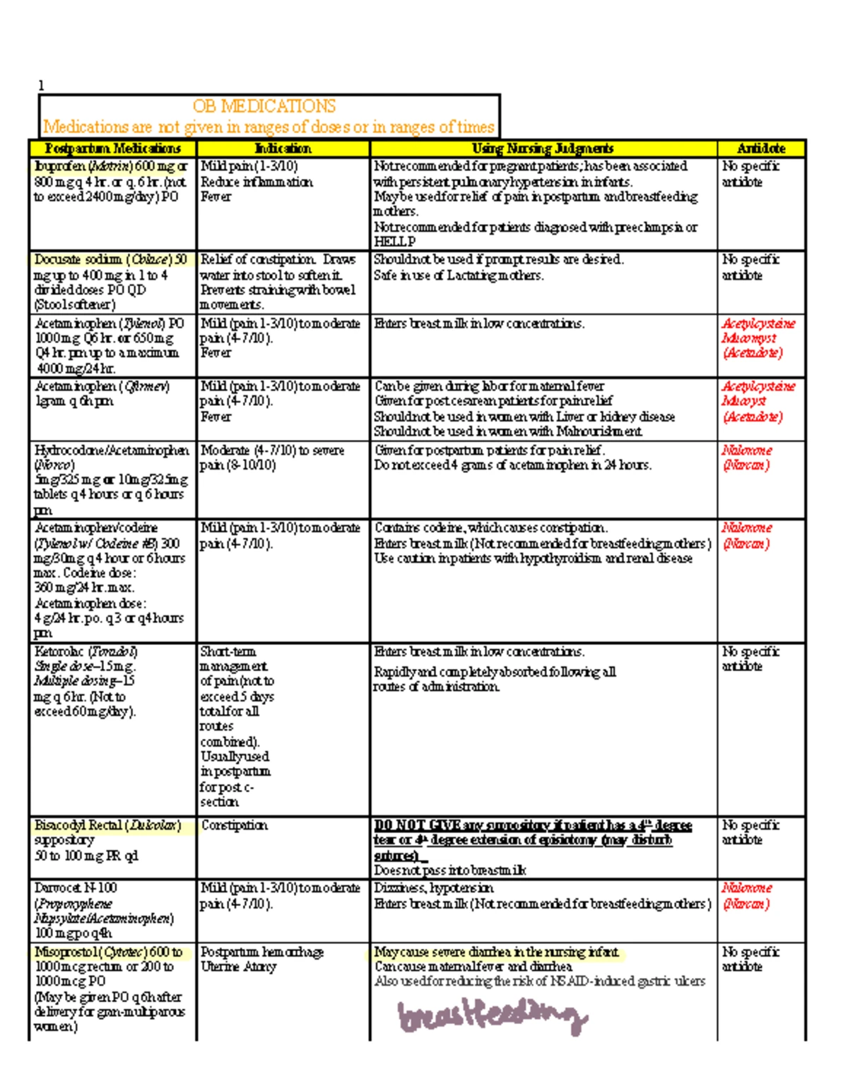 Postpartum Assessment Outline: BUBBLE HER (KH) Evaluation Guide - Studocu