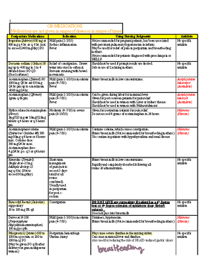 Active Learning template medication oxybutynin ACTIVE LEARNING