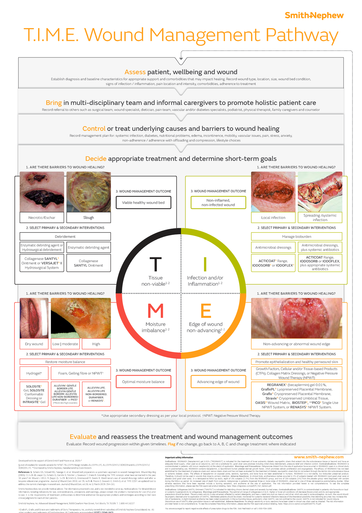T.I.M.E. Clinical Decision Support Tool: Advanced Wound Management ...