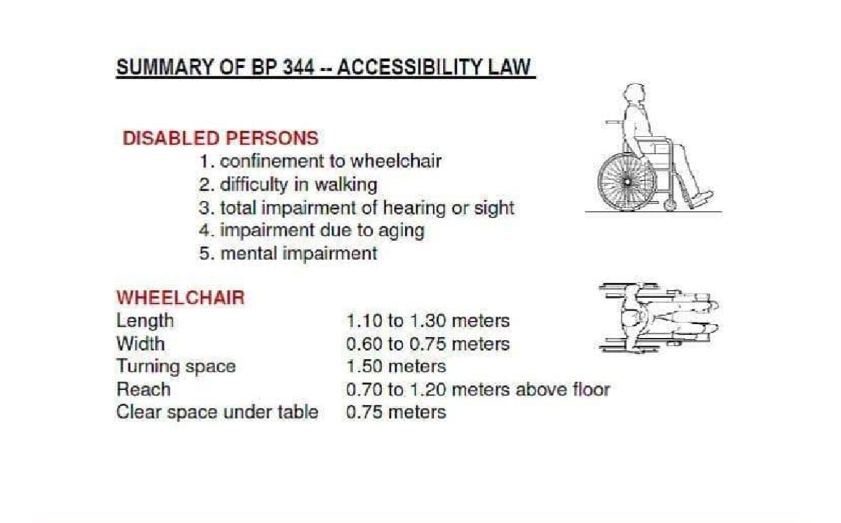 BP 344 Summary: Accessibility Law for Disabled Persons - Studocu