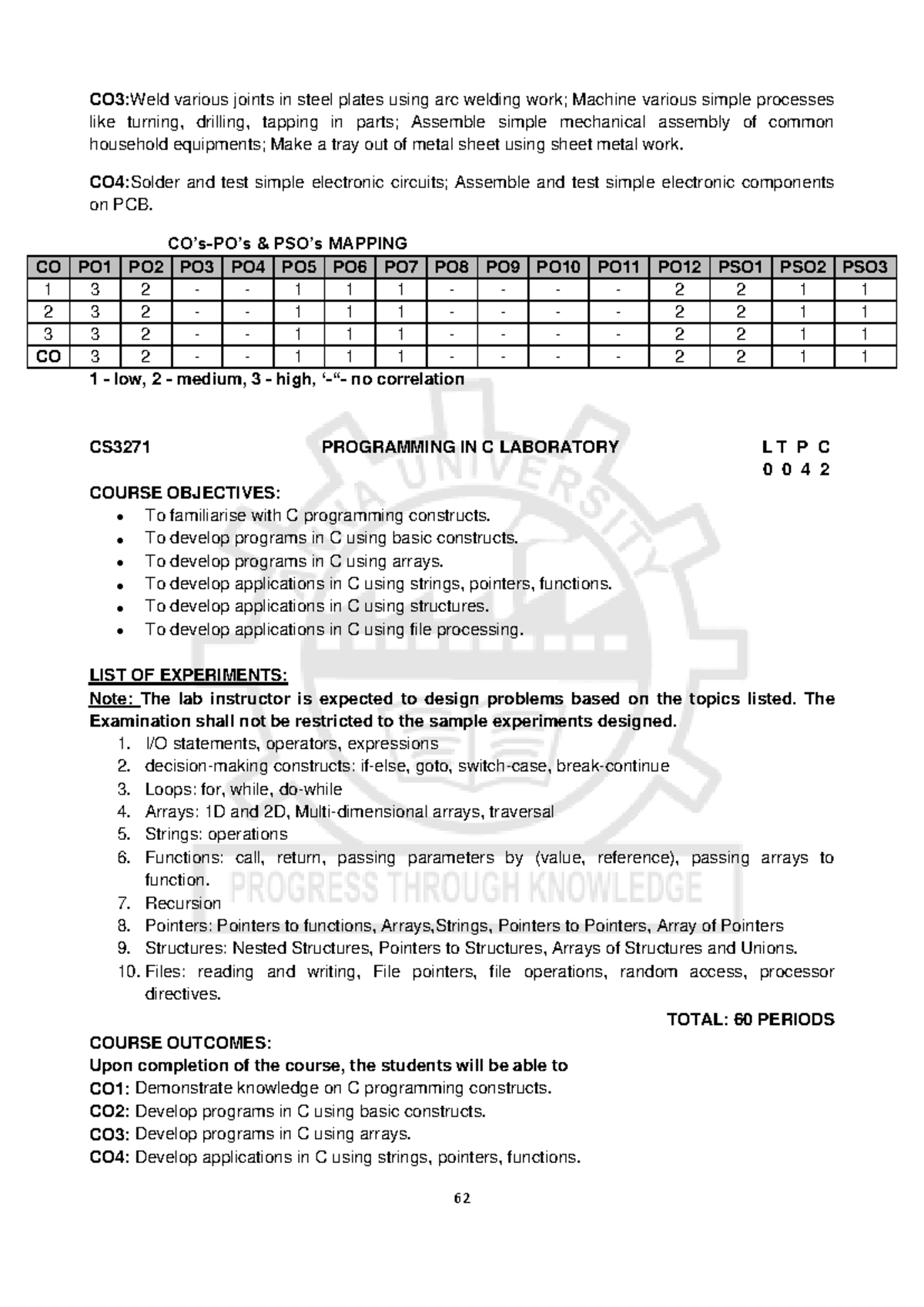 CS3271: C Programming Lab Syllabus & Experiment Overview - Studocu