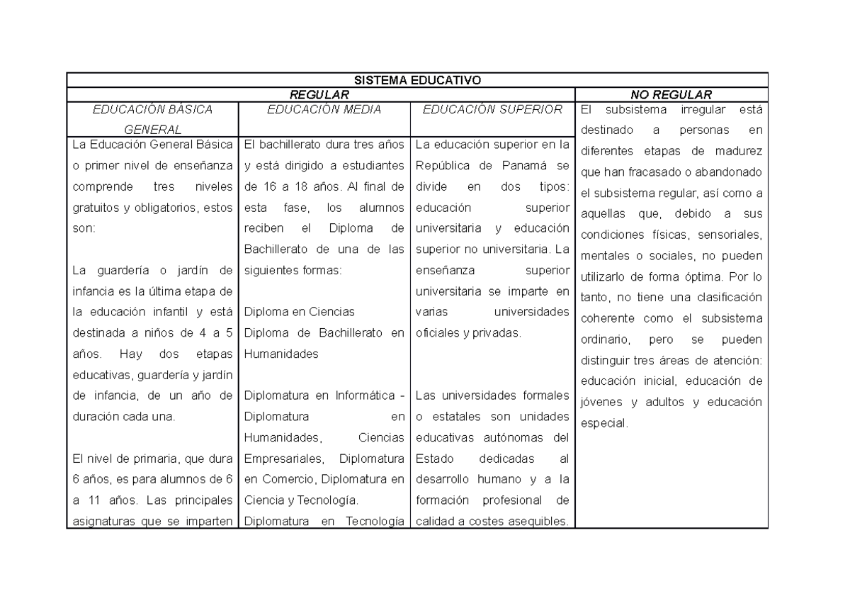 Cuadro Comparativo del Sistema Educativo y sus Subsistemas - Studocu