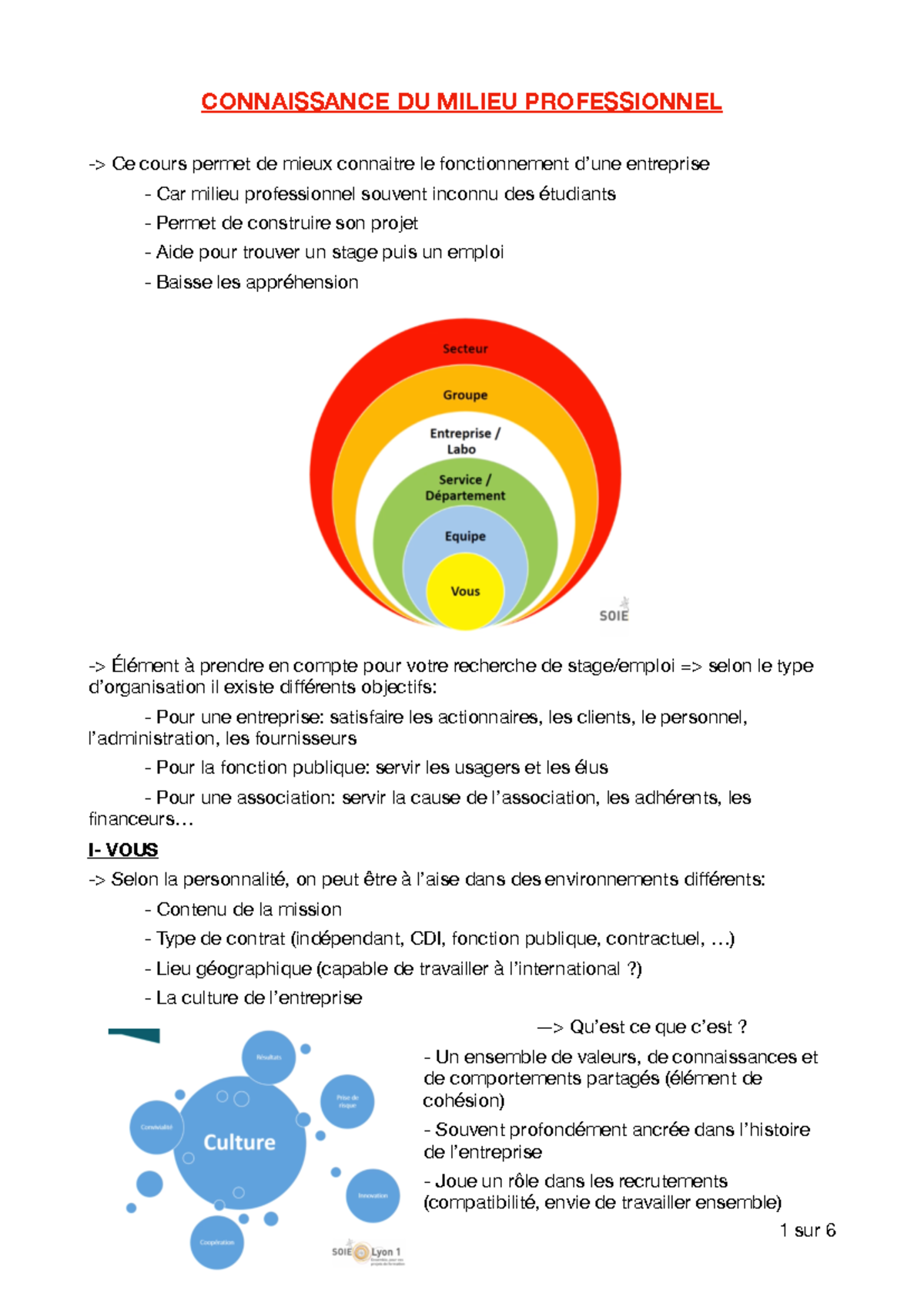 Connaître le milieu professionnel pdf - CONNAISSANCE DU MILIEU
