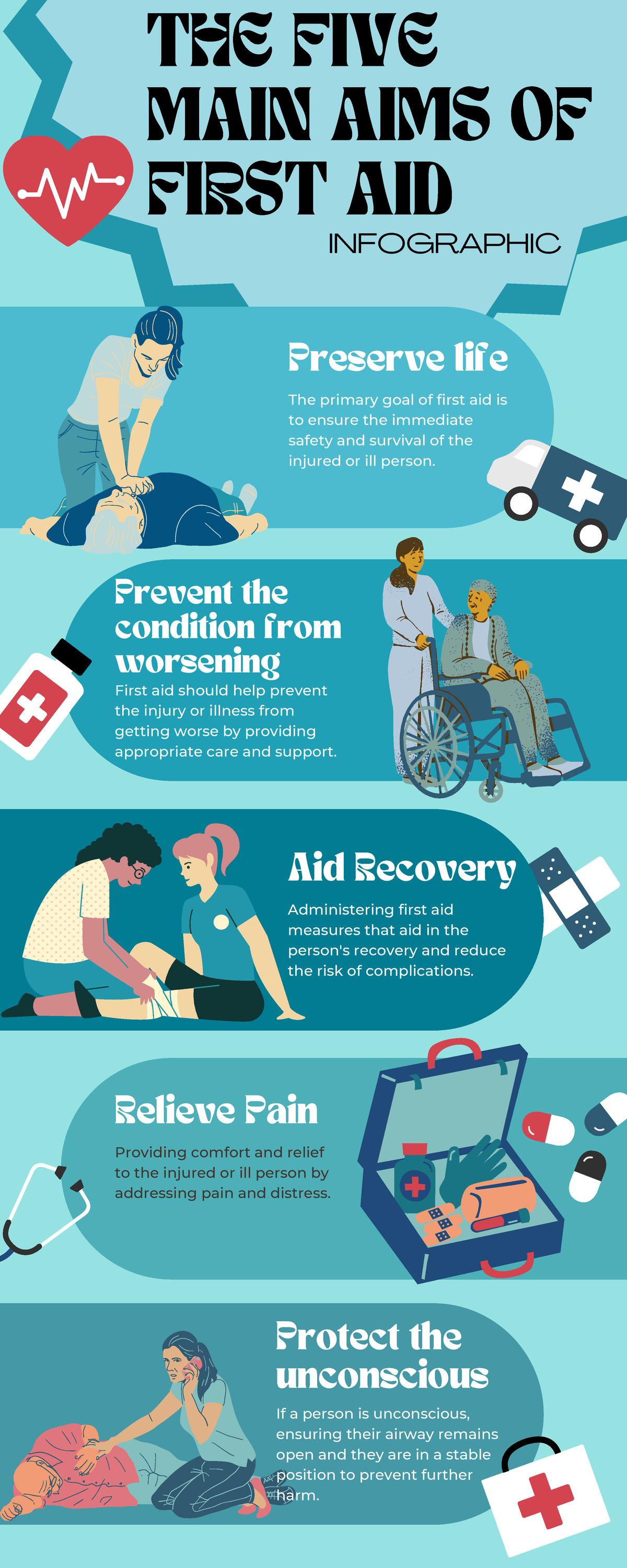 First Aid Aims Infographic: Life Preservation & Injury Management - Studocu