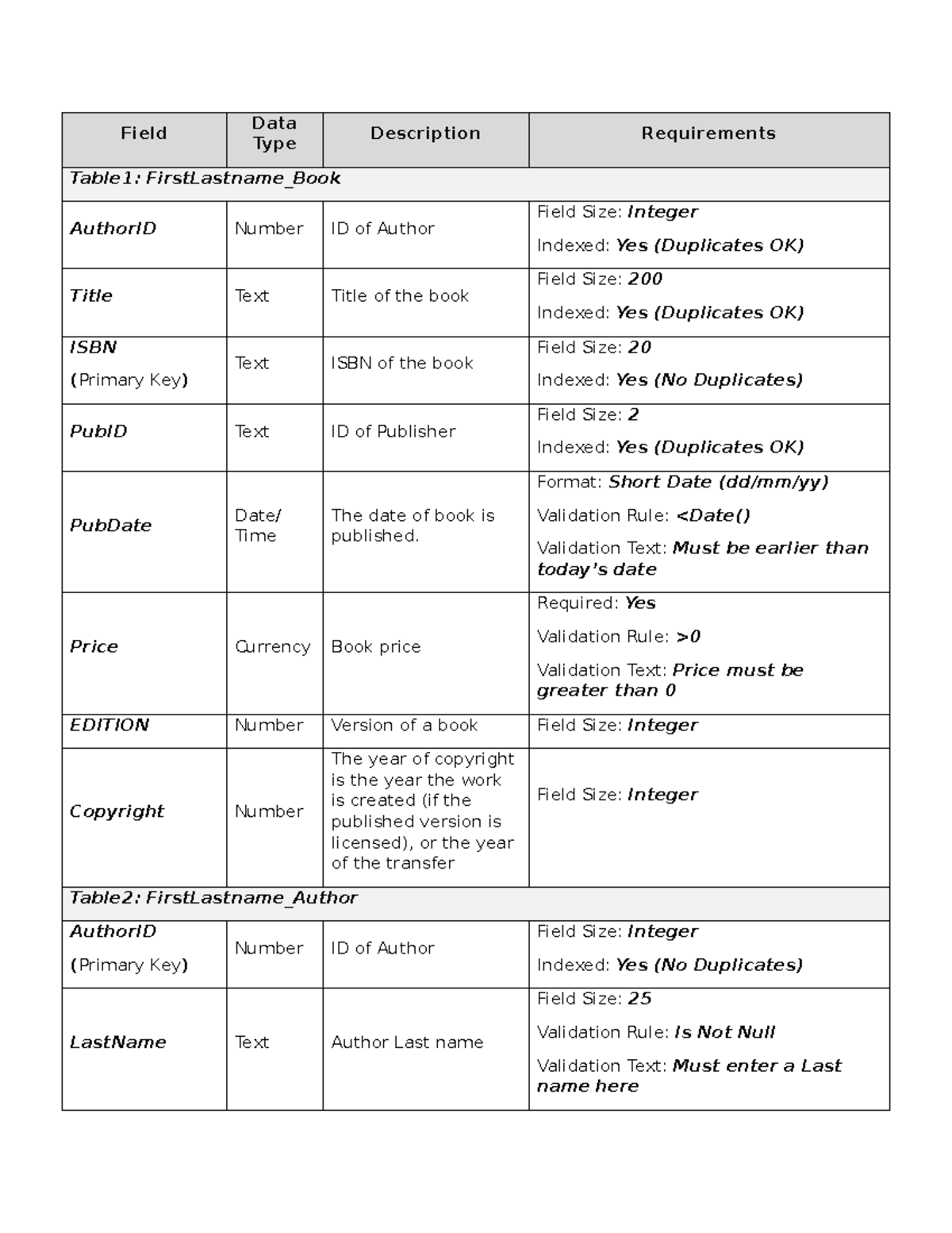 Database Table Structure for Book & Author Records - Studocu