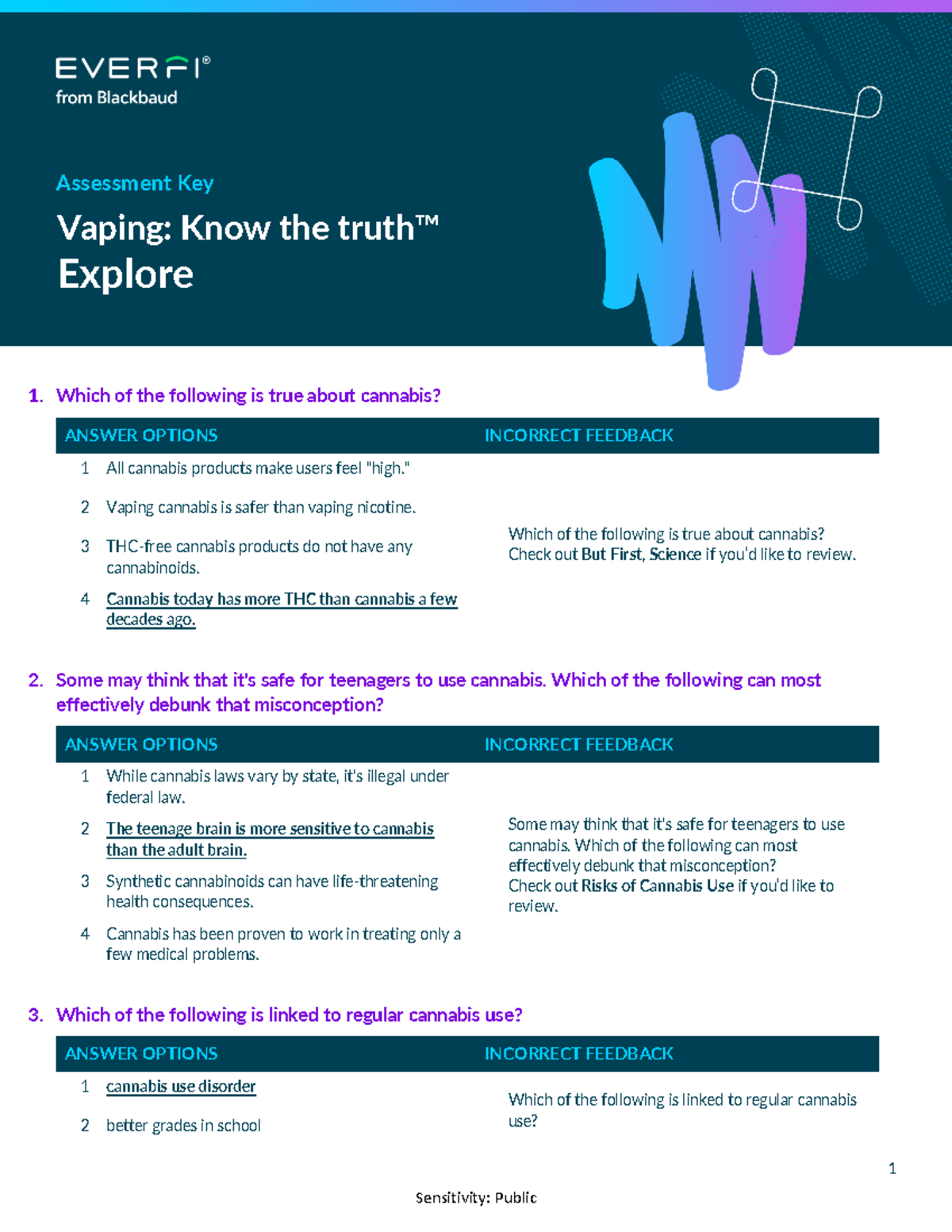 Vaping & Cannabis: Explore Assessment Key & Facts - Studocu