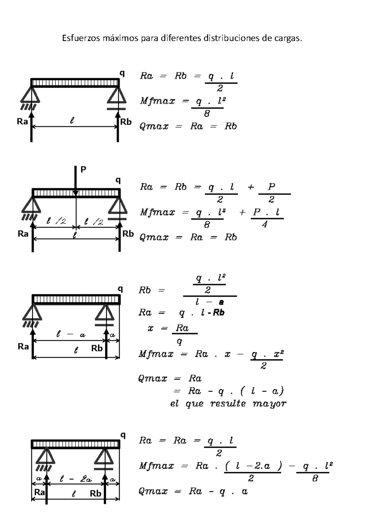 Tablas y formulas SE2 - l q Ra Rb Ra = Rb = q. l 2 Mfmax = q. l 2 8 ...