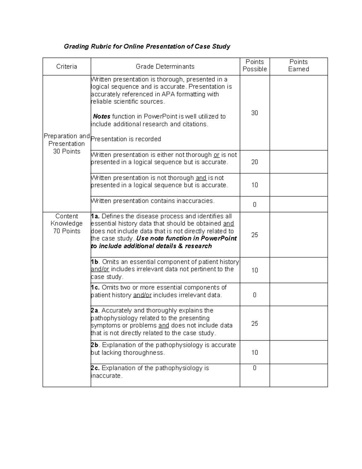 Case Study Rubric for Online Presentation Evaluation - Studocu