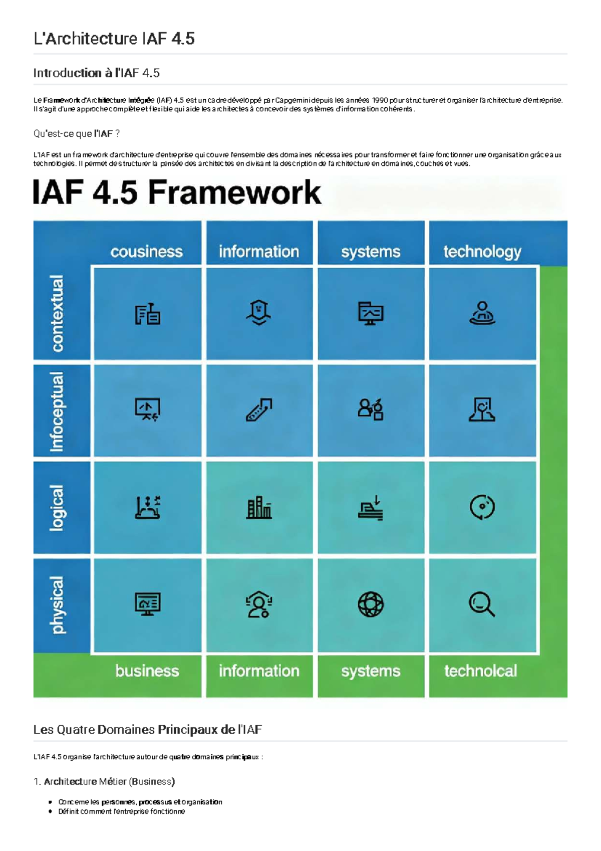 IAF 4.5: Cadre Intégré pour l'Architecture des Systèmes et Technologies ...