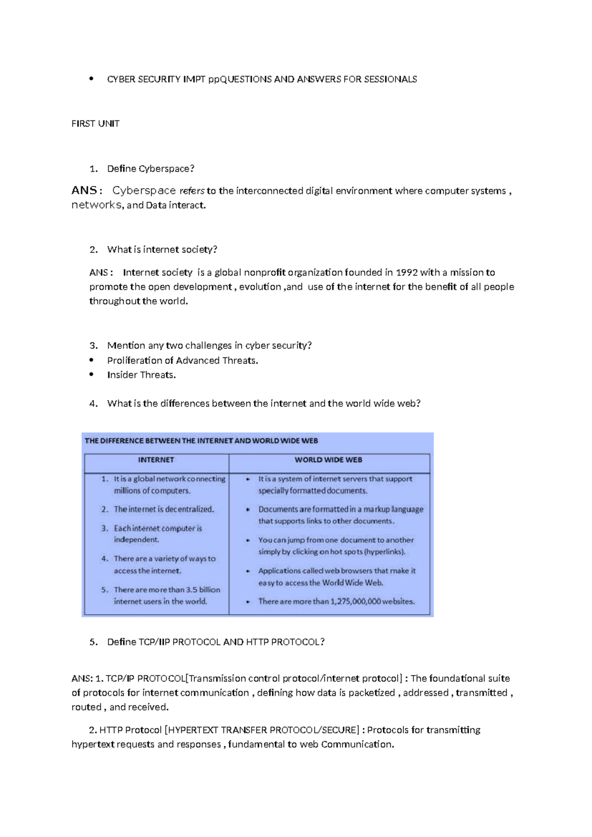 Cyber Security IMPT Questions AND Answers FOR Sessionals - CYBER ...