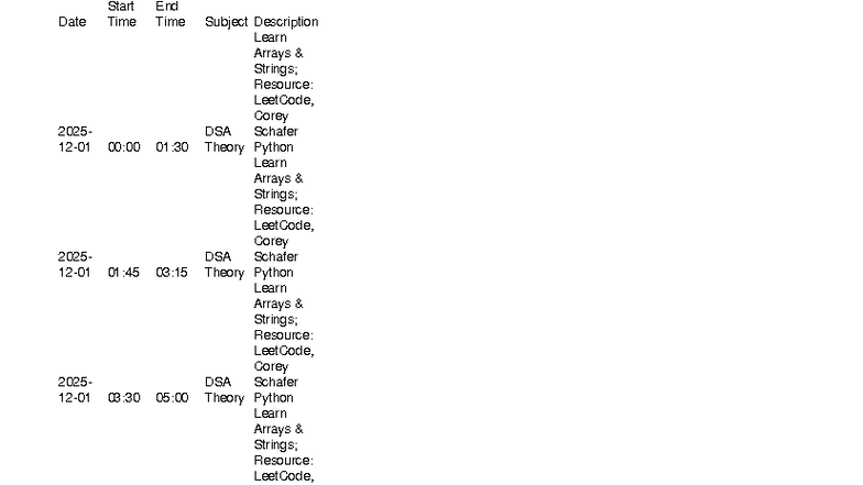 AI ML 1 - Learning Arrays and DSA Practice Resources - Studocu