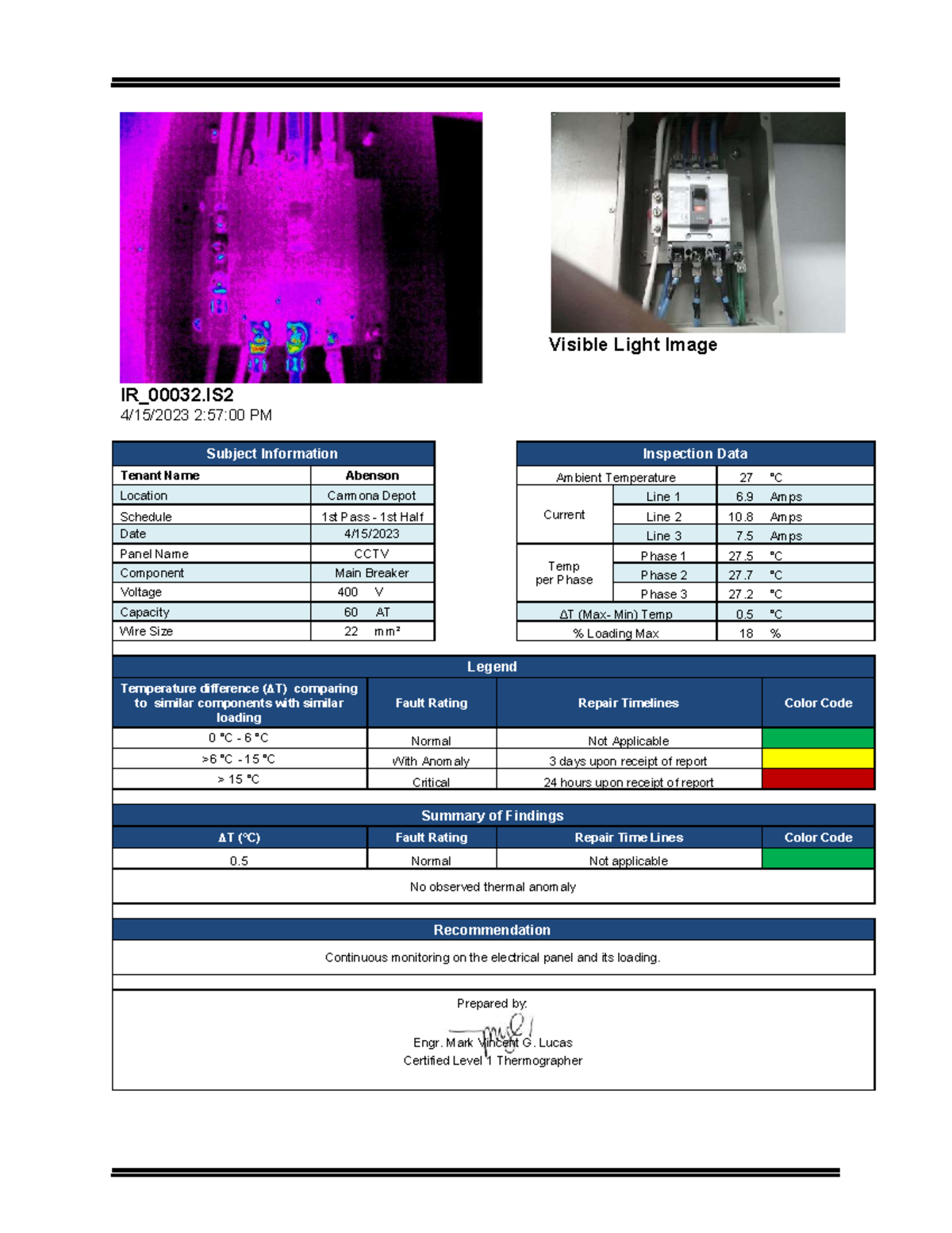 AB Carmona Depot TS Data: Electrical Panel Inspection Report - Studocu