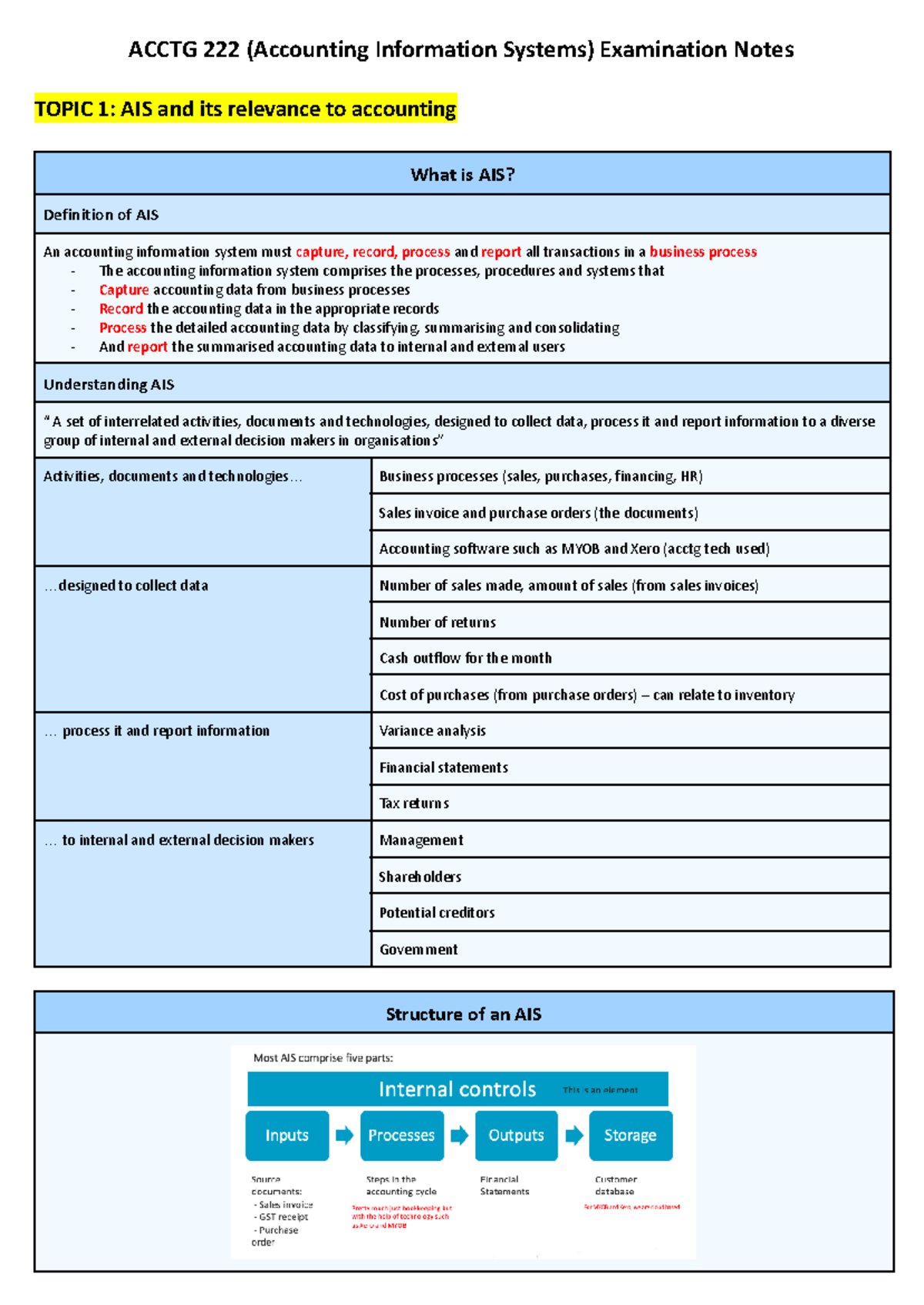 ACCTG 222 Final Exam Study Notes: Accounting Information Systems - Studocu