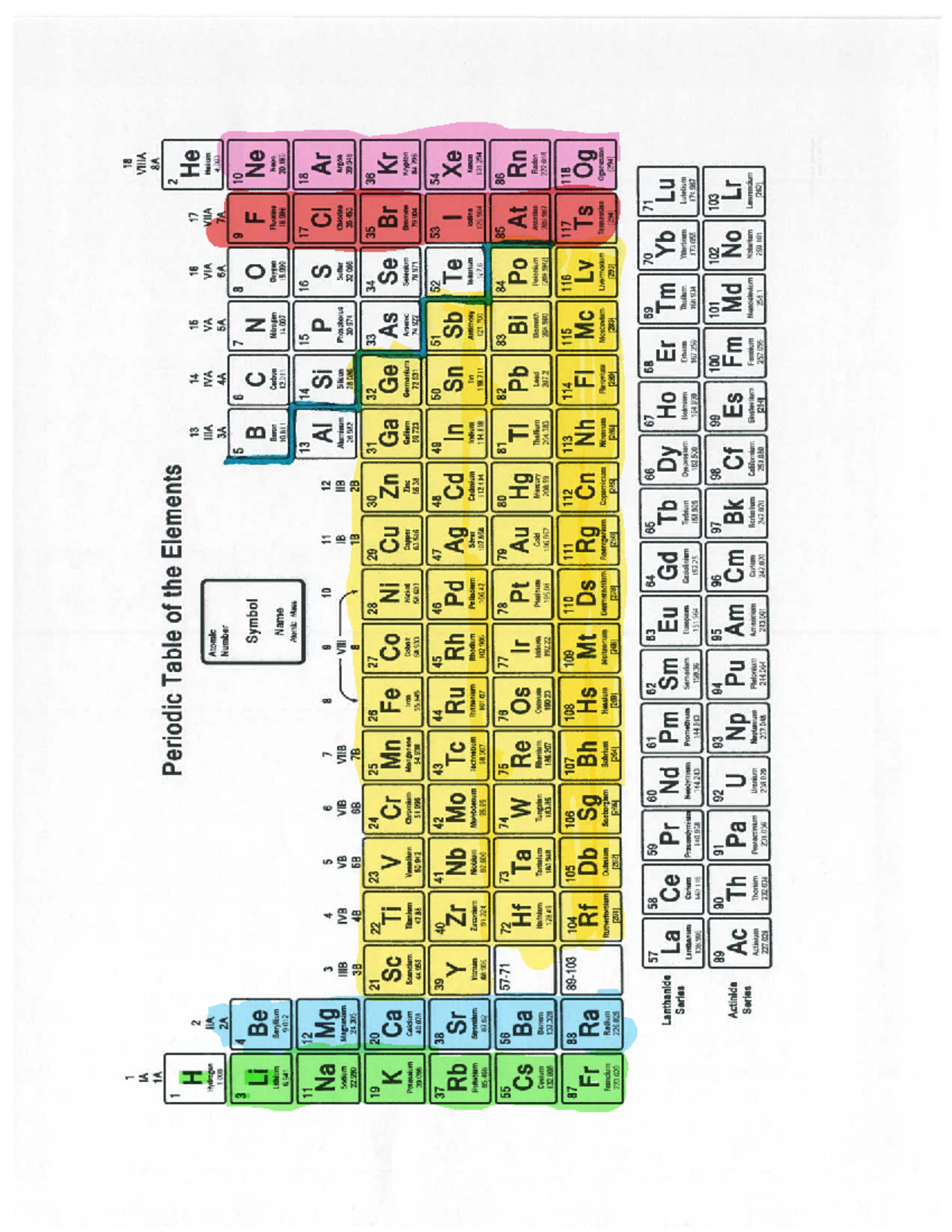 Teazl 101: Periodic Table Overview and Key Concepts - Studocu