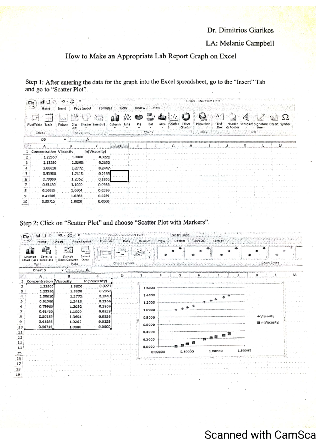 Creating Effective Lab Report Graphs in Excel (Lab Report Guidelines ...
