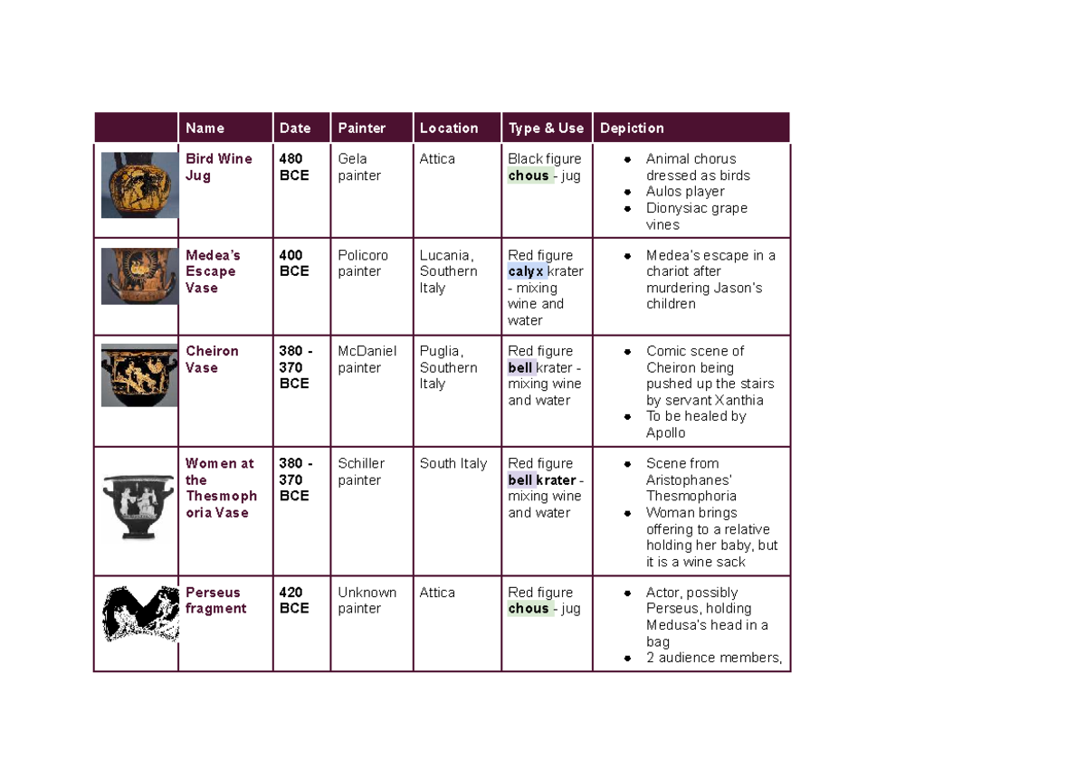 Greek Theatre Visual Sources: Analysis of Iconography and Function ...