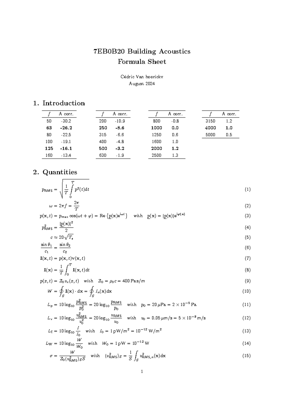 7EB0B20 Building Acoustics Formula Sheet - BA 2024 - Studeersnel