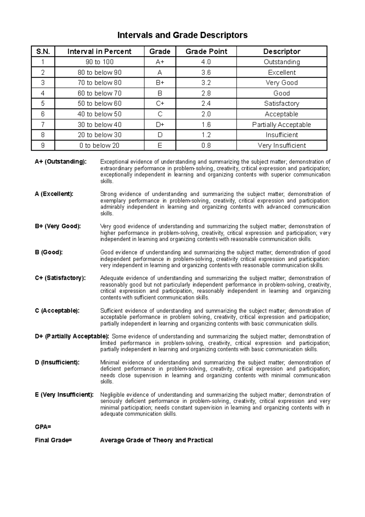 Grade Descriptors and Intervals for Grades and GPA Calculation - Studocu