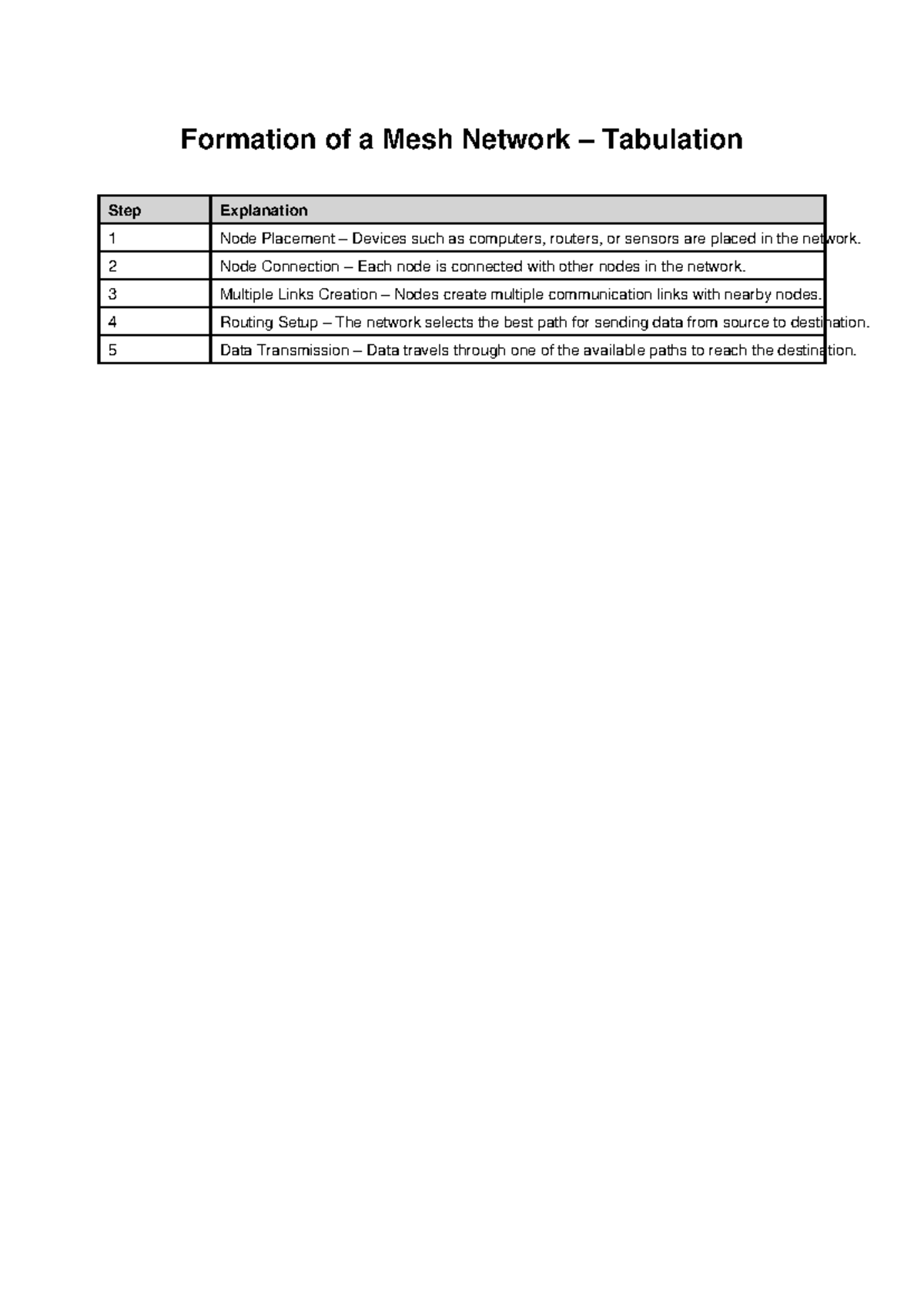Formation of mesh network table - Formation of a Mesh Network ...
