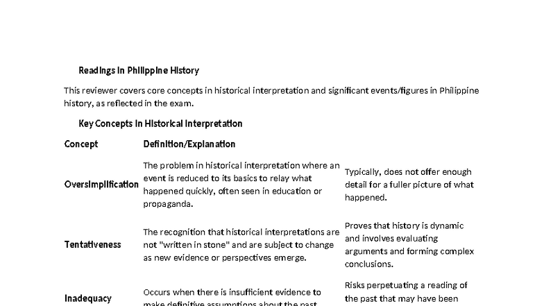 Reviewer-RPH: Key Concepts in Philippine History Interpretation - Studocu