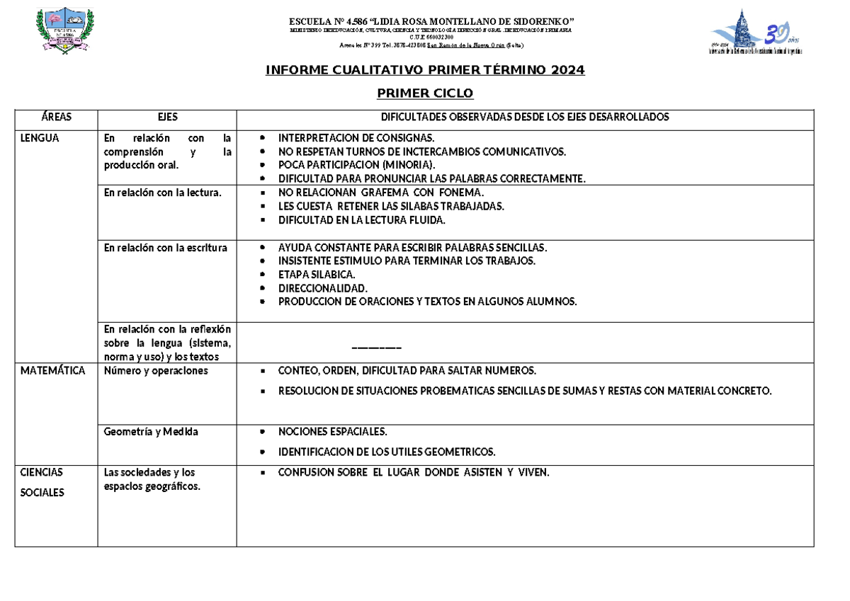 Informe Cualitativo Primer Término 2024 - Escuela 4.586 C.U.E 660032300 ...