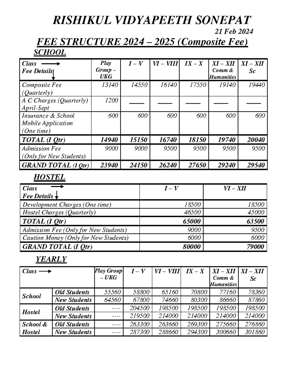 Fee Structure 2024-25 - This will help you - RISHIKUL VIDYAPEETH ...