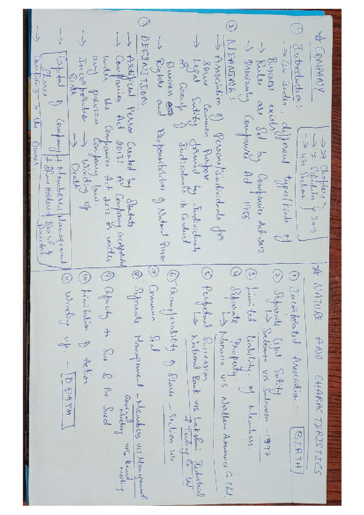 COMPANY LAW CL-2013: Detailed Notes on Types and Characteristics - Studocu
