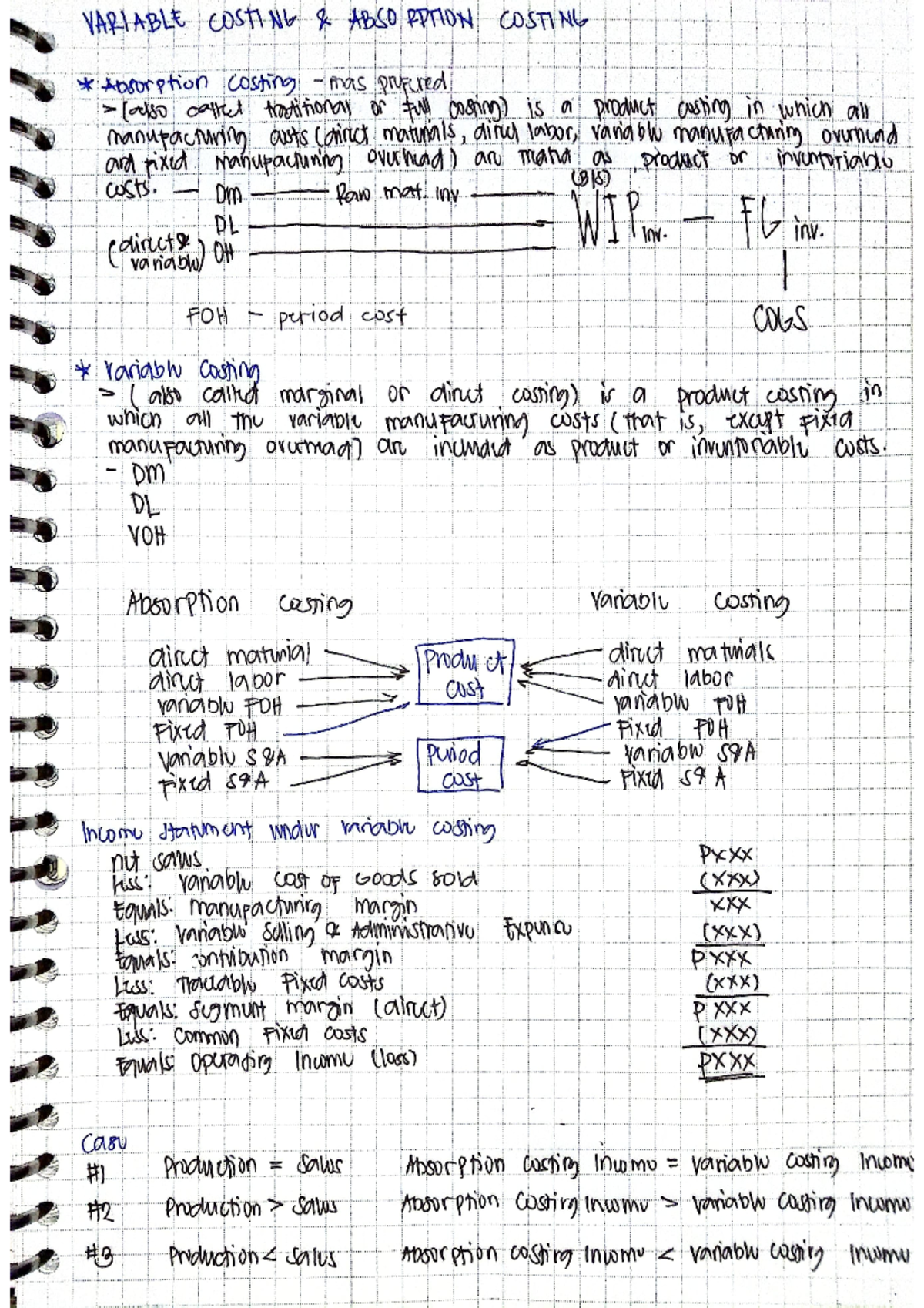 Variable and Absorption Costing: Key Concepts and Applications - Studocu