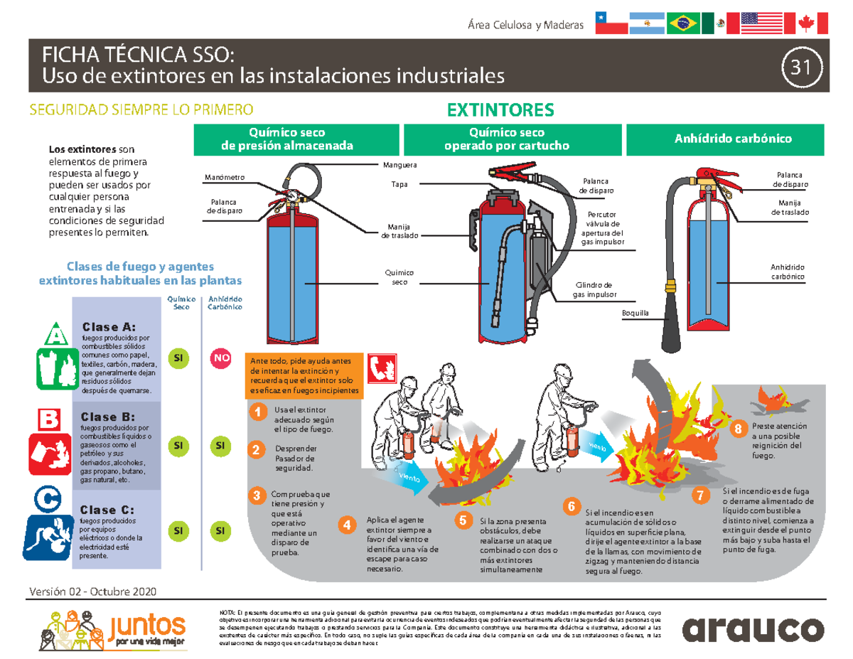 Ficha 31: Uso y Tipos de Extintores en Seguridad Industrial - Studocu