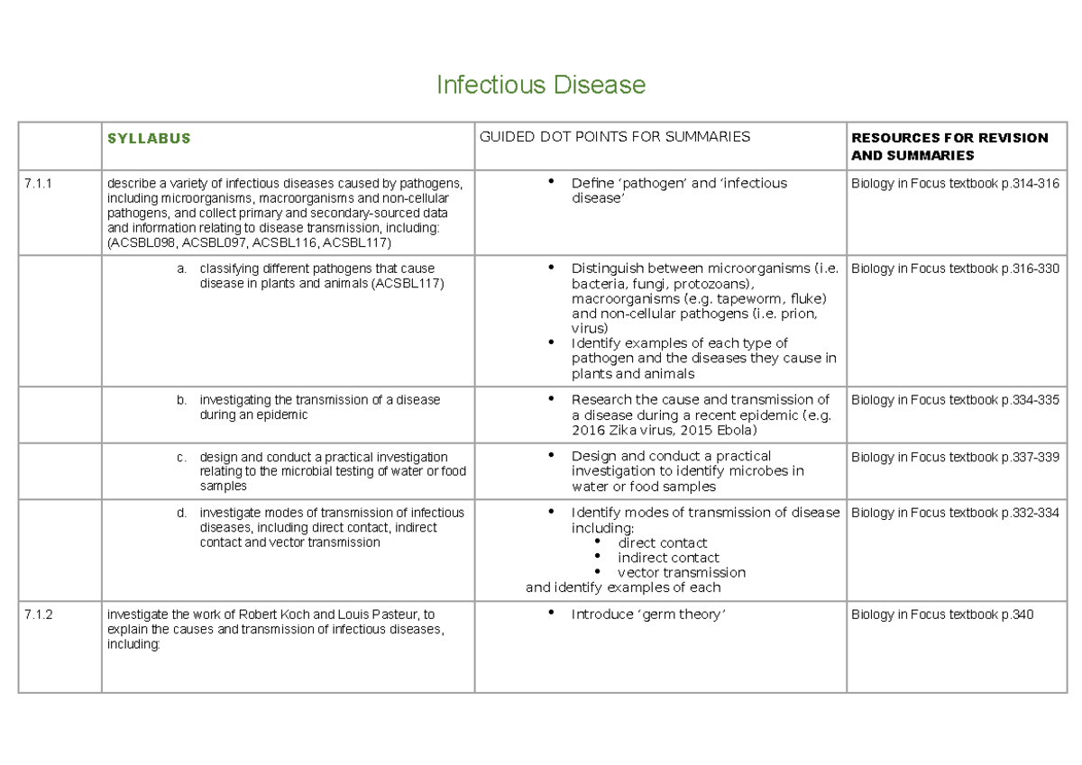 Infectious Disease Notes: Comprehensive Study Resources & Key Concepts ...