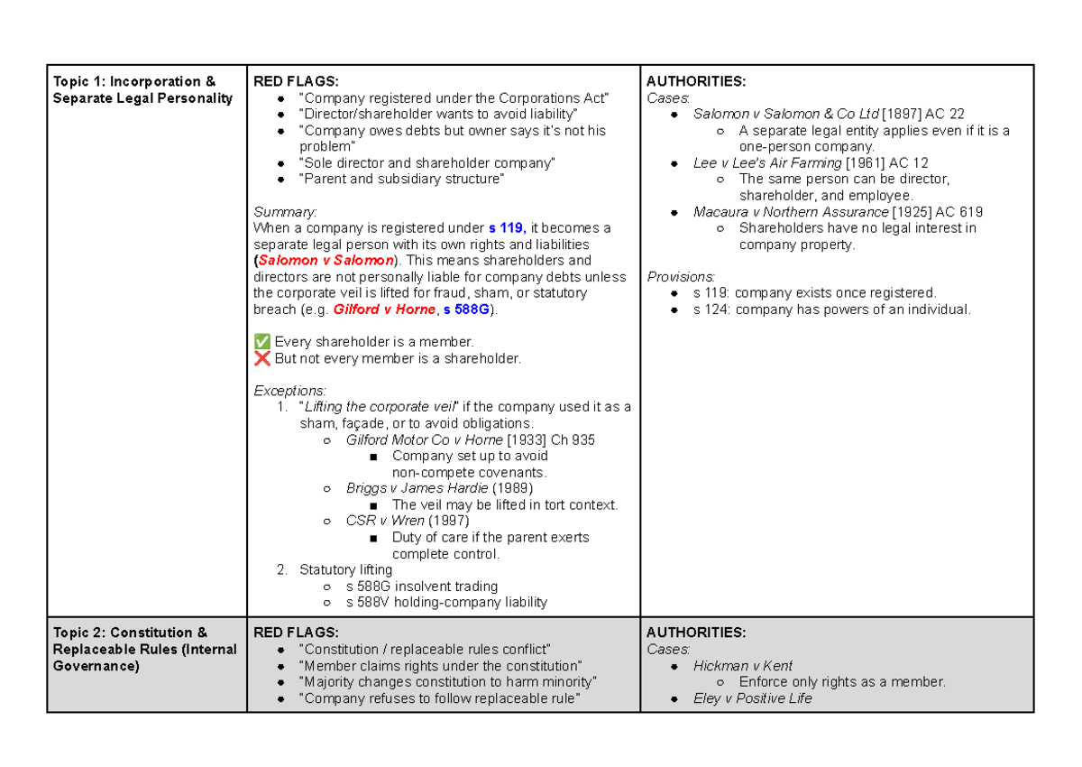 Corps Exam Issue Spotting: Legal Personality, Governance, and Duties ...