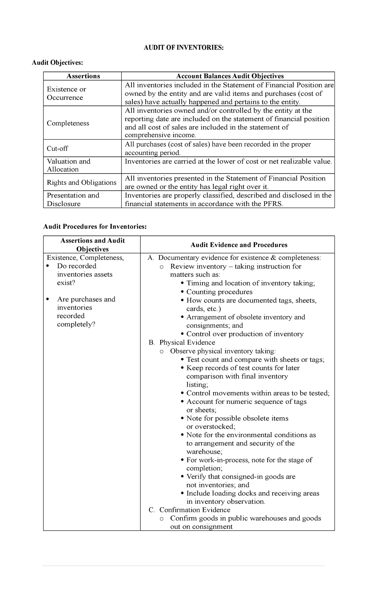 Inventory Audit and Evaluation Procedures for ACC 401 - Studocu