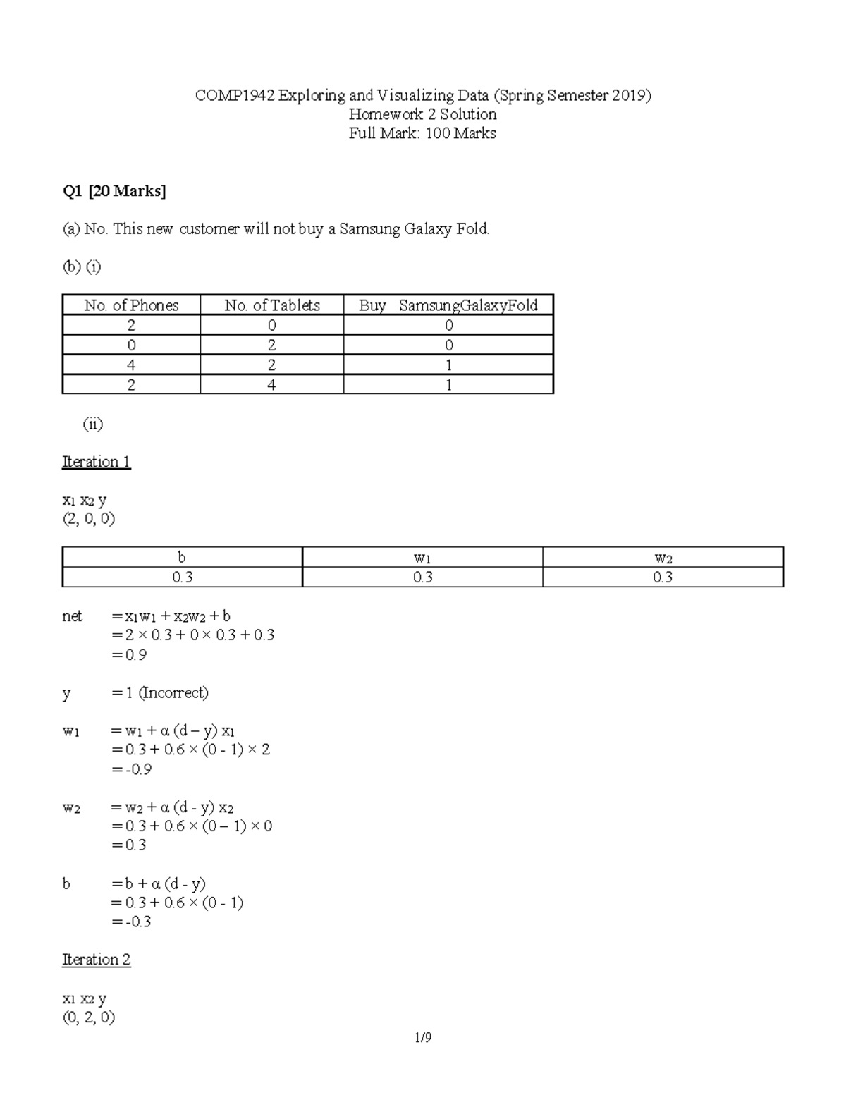 COMP1942 Data Exploration & Visualization Homework 2 Solutions - Studocu