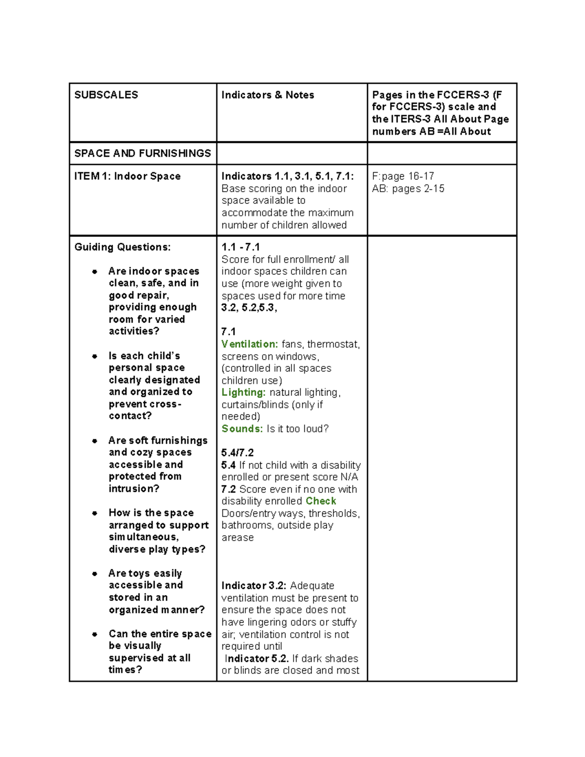 Final Exam Review: FCCERS Indicators & Best Practices in Childcare ...