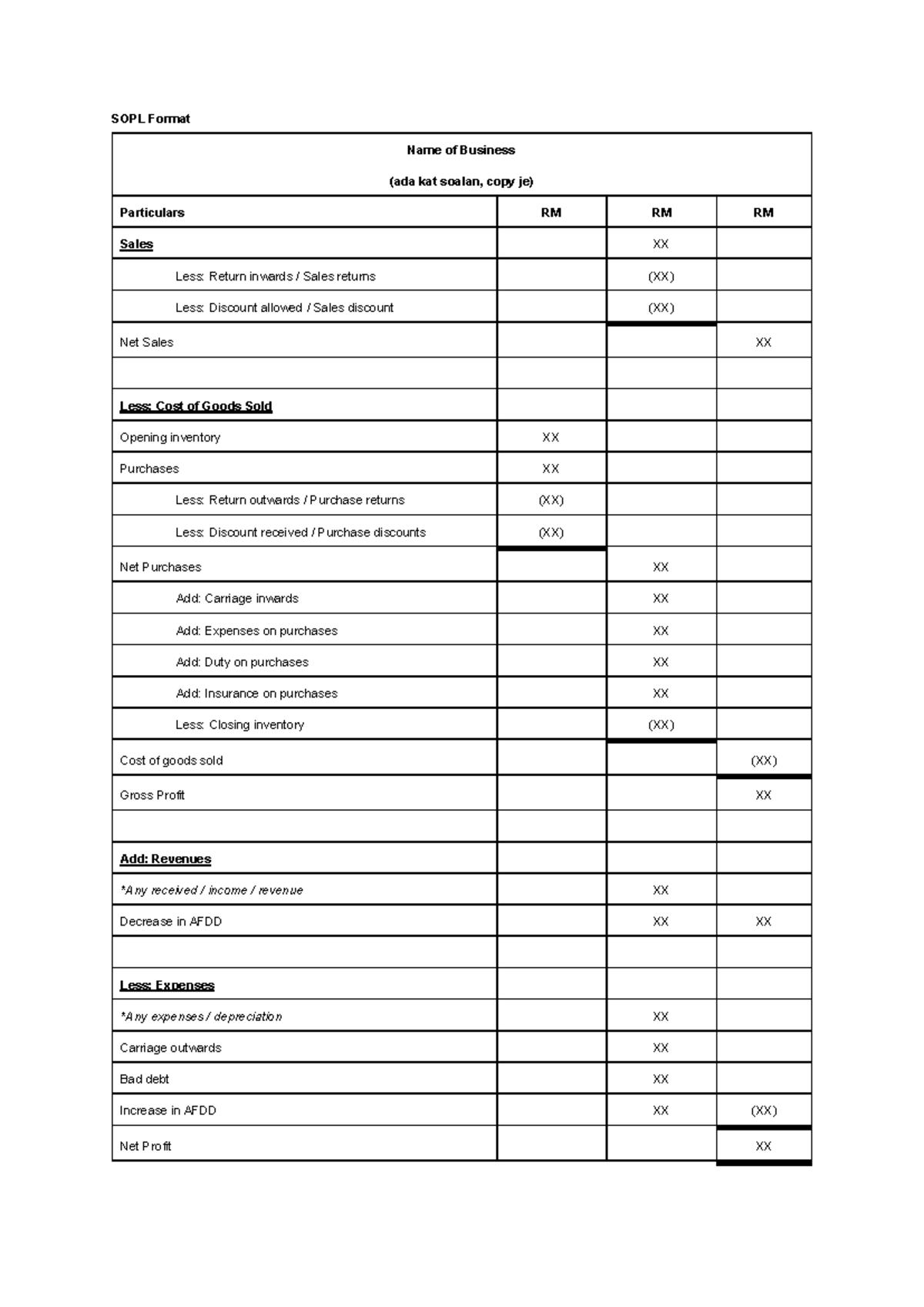 ACC407 Final Notes: SOPL & SOFP Formats with January Transactions - Studocu