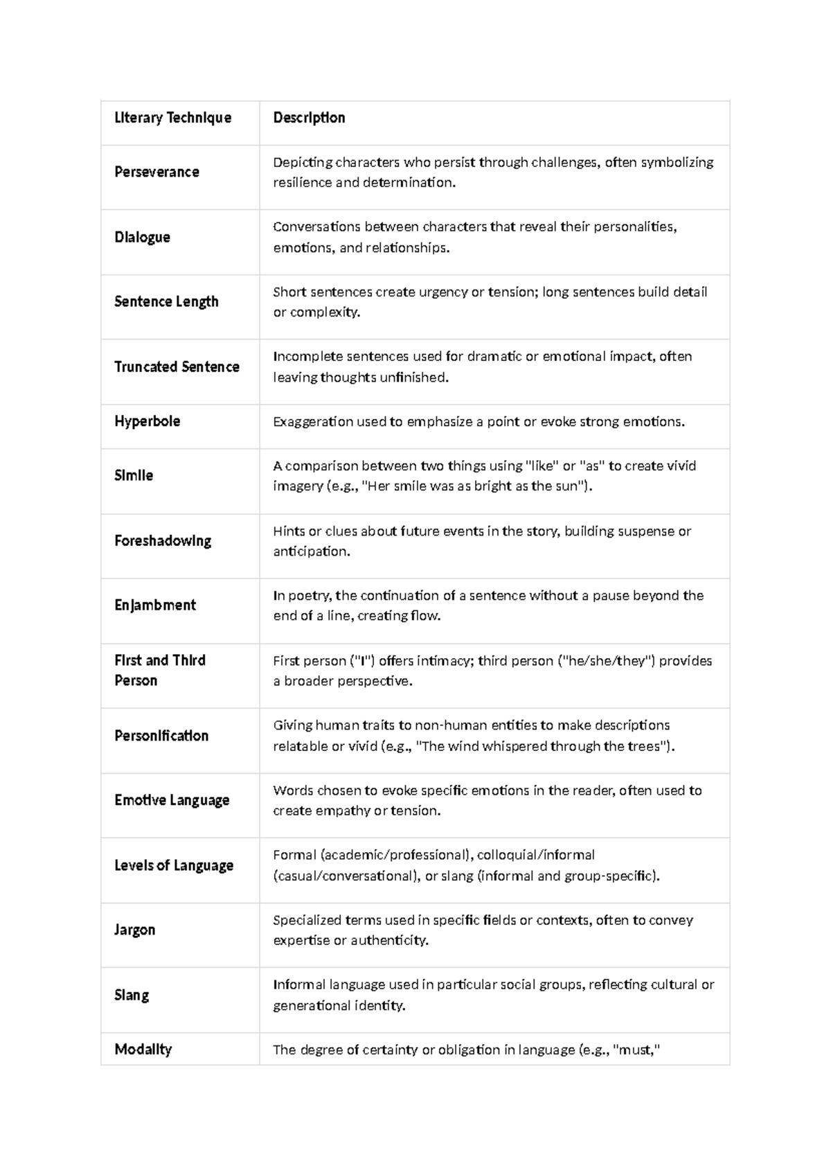 Literary Techniques Overview: Key Concepts and Effects - Studocu