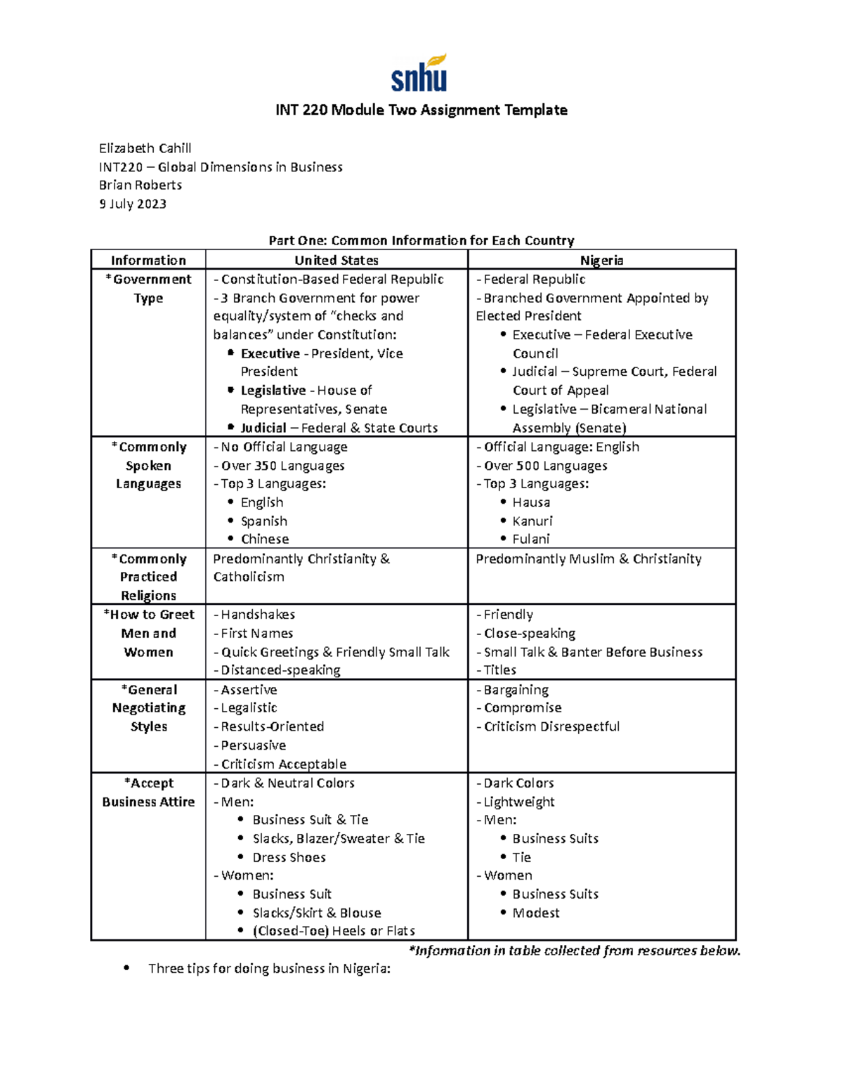 Mod2Assignment - Module 2 Assignment - INT 220 Module Two Assignment ...