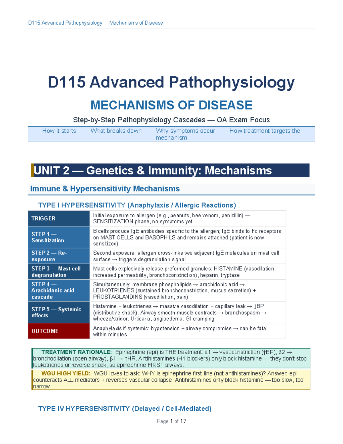 D115 Advanced Pathophysiology: Mechanisms of Disease Exam Review - Studocu