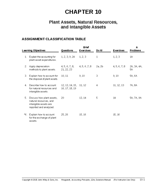 Brief Exercise Chapter 18 Solutions - Principles of Accounting - (a ...
